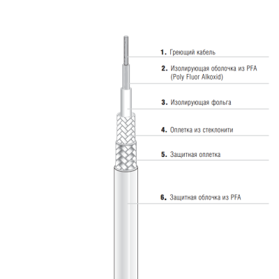 Греющий кабель EKL Premium 27-5824-756K2000 одножильный в России