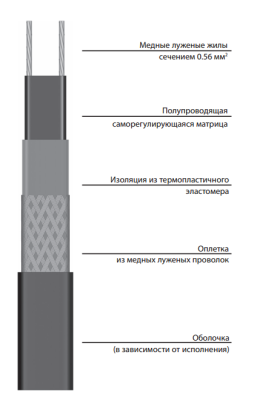 Саморегулирующаяся электрическая нагревательная лента 31VR2-F в России